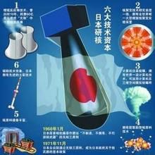 日本無核三原則 日本無核三原則