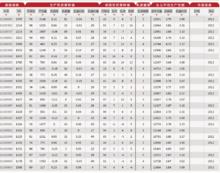 馬春生[國家奶牛育種委員會奶牛育種專家]