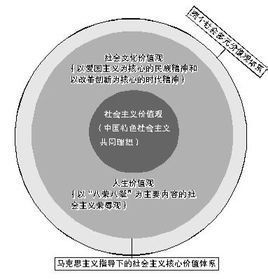 內在價值 內在價值