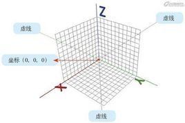 火星坐標系統 火星坐標系統