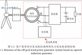離網型風力發電機組 離網型風力發電機組