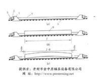 先張法預應力 先張法預應力