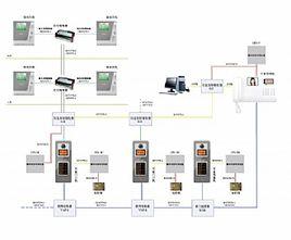 聯網信息發布系統 聯網信息發布系統