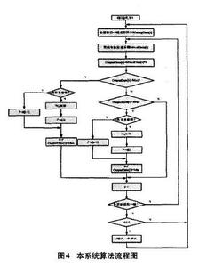 算法和系統 算法和系統
