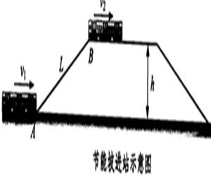 節能縱坡 節能縱坡