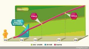 (圖)中英人壽永相隨終身壽險(A款)