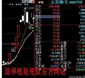 漲停板敢死隊 漲停板敢死隊