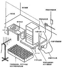射頻電磁場輻射抗擾度試驗