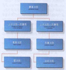英國法律體系 英國法律體系