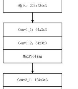 神經網路壓縮 神經網路壓縮