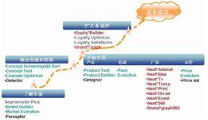 益普索市場研究集團