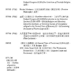 奧古斯特&middot;孔德 Auguste Comte