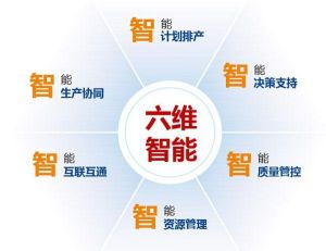 六維定向 六維定向