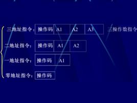 機器指令語句 機器指令語句