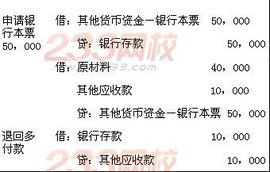 銀行本票存款 銀行本票存款