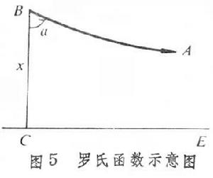 非歐幾里得幾何學