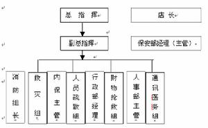 戰略性危機管理