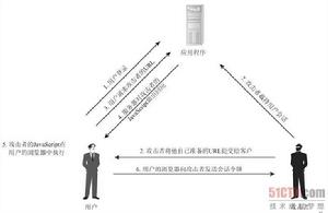 xss[跨站腳本攻擊]