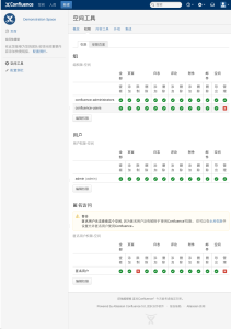 Confluence 許可權