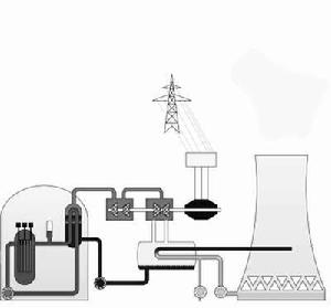 小型核動力堆 小型核動力堆