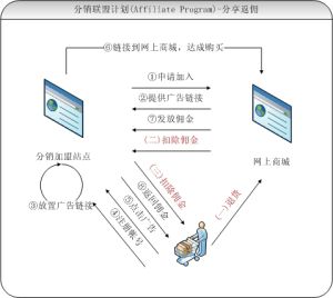 affiliate program affiliate program