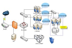 浪潮SSR伺服器安全加固系統 浪潮SSR伺服器安全加固系統