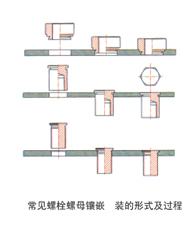 螺栓螺母壓裝機