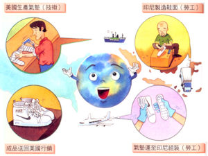 垂直型國際分工 垂直型國際分工