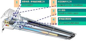 燃氣輻射供暖 燃氣輻射供暖