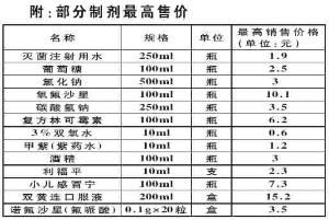 售價金額核算法