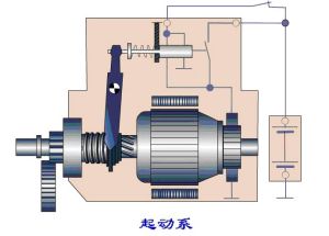 起動系統 起動系統