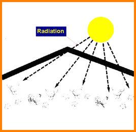 可見光輻射 可見光輻射