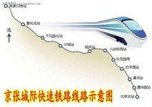 京張城際鐵路