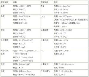 環境指標 環境指標