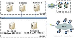 3G業務及相關技術
