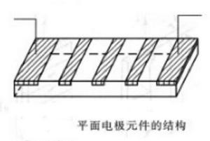 平面電極元件的結構