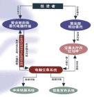 連續竟價 連續竟價