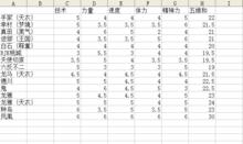 新網球王子[許斐剛著作漫畫]