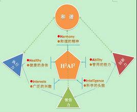 人員素質 人員素質