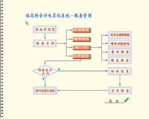 會計核算電算化