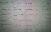 國際空間站[一項國際太空合作計畫]