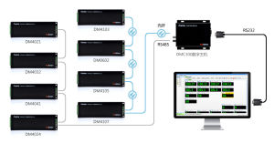 分散式測控系統 分散式測控系統