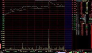 價平量縮 價平量縮