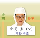 小島勇（五月之夫）：角野卓造