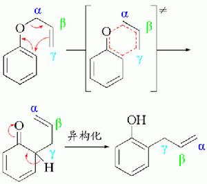 克萊森重排反應機理