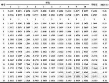 五味子水煎物指紋圖譜共有指紋峰相對峰面積
