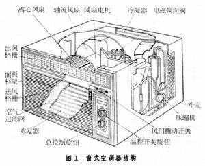 房間空氣調節器 房間空氣調節器