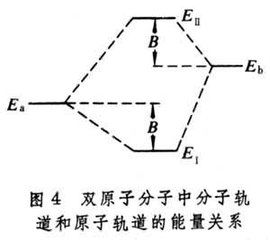 分子軌道理論 分子軌道理論