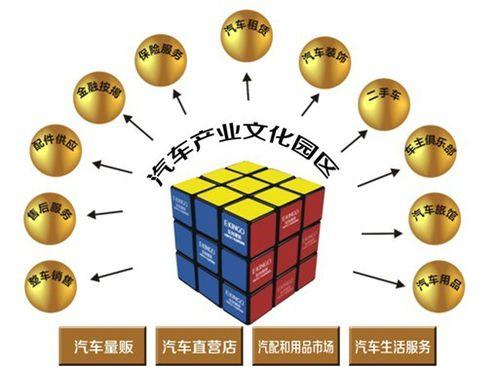 汽車產業化園區