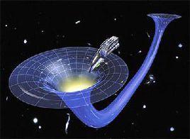 時空坐標系 時空坐標系